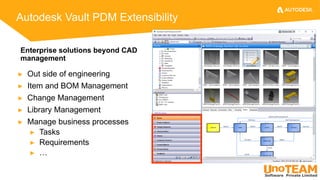 Vault Software Engineering Vault Professional Overview Presentation_Inventor.pptx