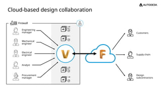 Vault Software Engineering Vault Professional Overview Presentation_Inventor.pptx