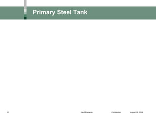 UST - AST Vaults | PPS