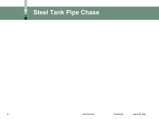 UST - AST Vaults | PPS