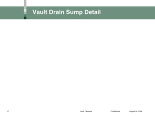 UST - AST Vaults | PPS