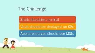The Challenge
Static Identities are bad
Vault should be deployed on K8s
Azure resources should use MSIs
 