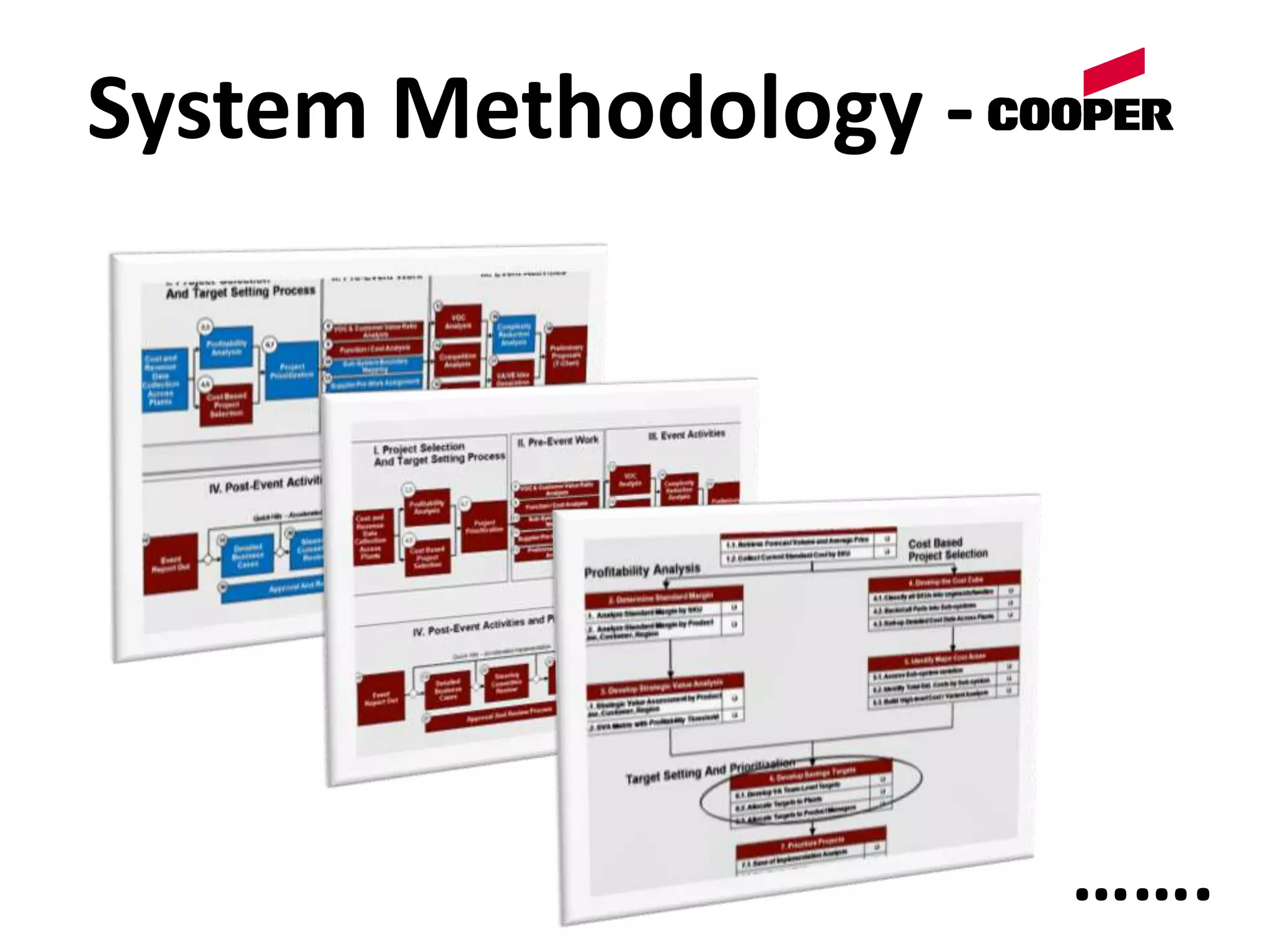 Why do we need  VAVE？