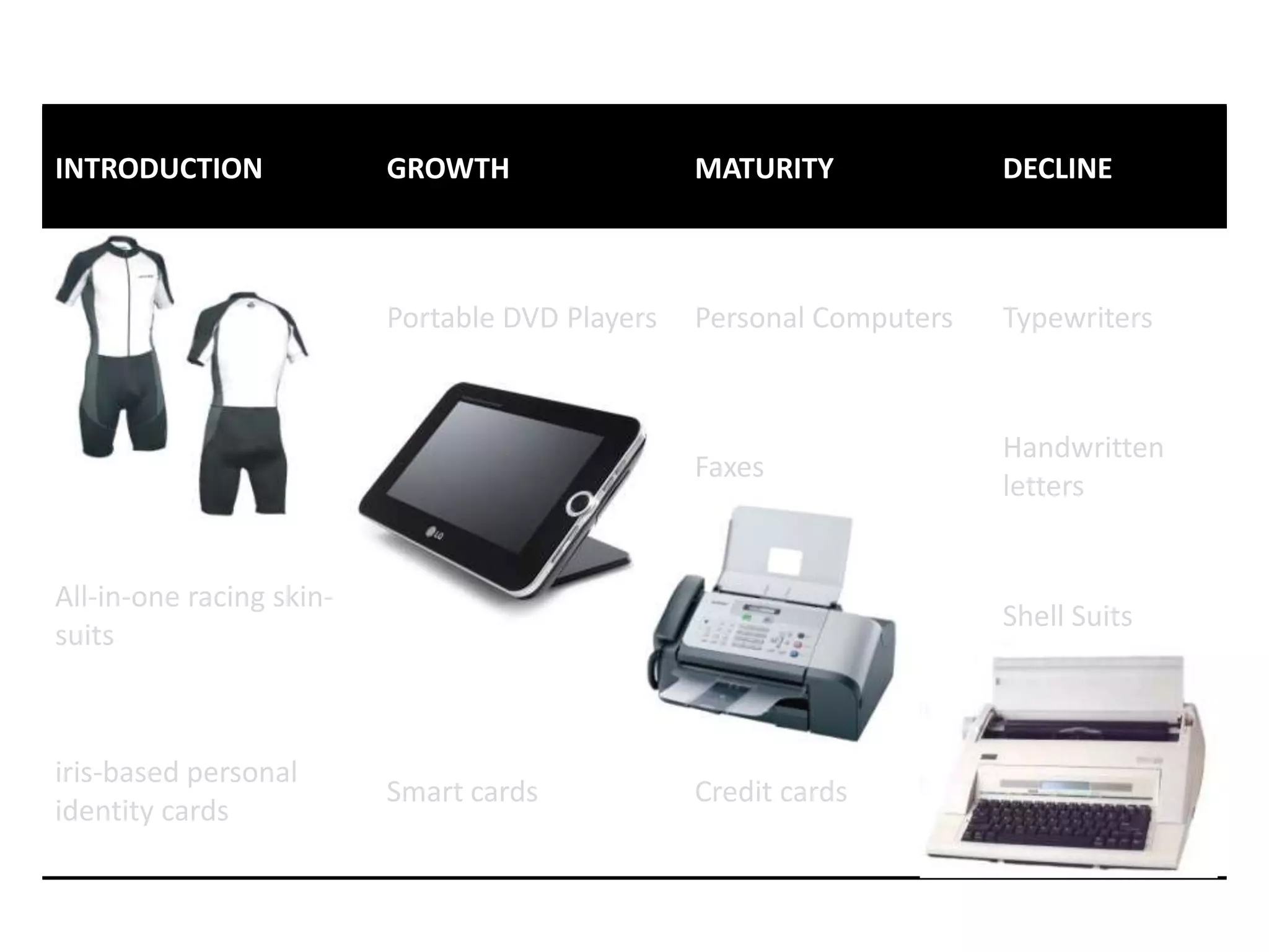 Product CycleVolumeSales Volume and  ProfitProfitIntroduceGrowthMaturityDecline
