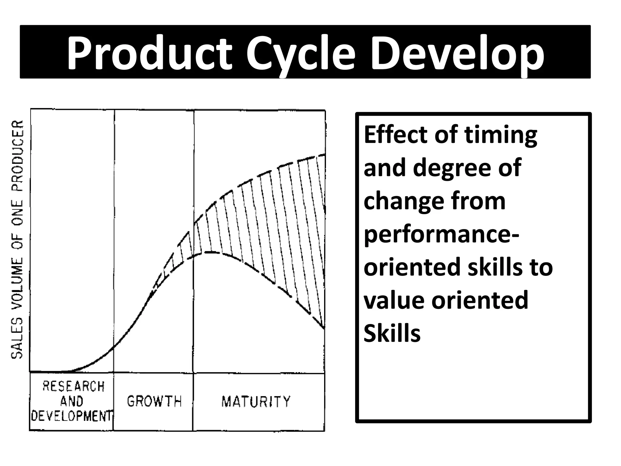 Resource developDifferent resource assigned by value oriented