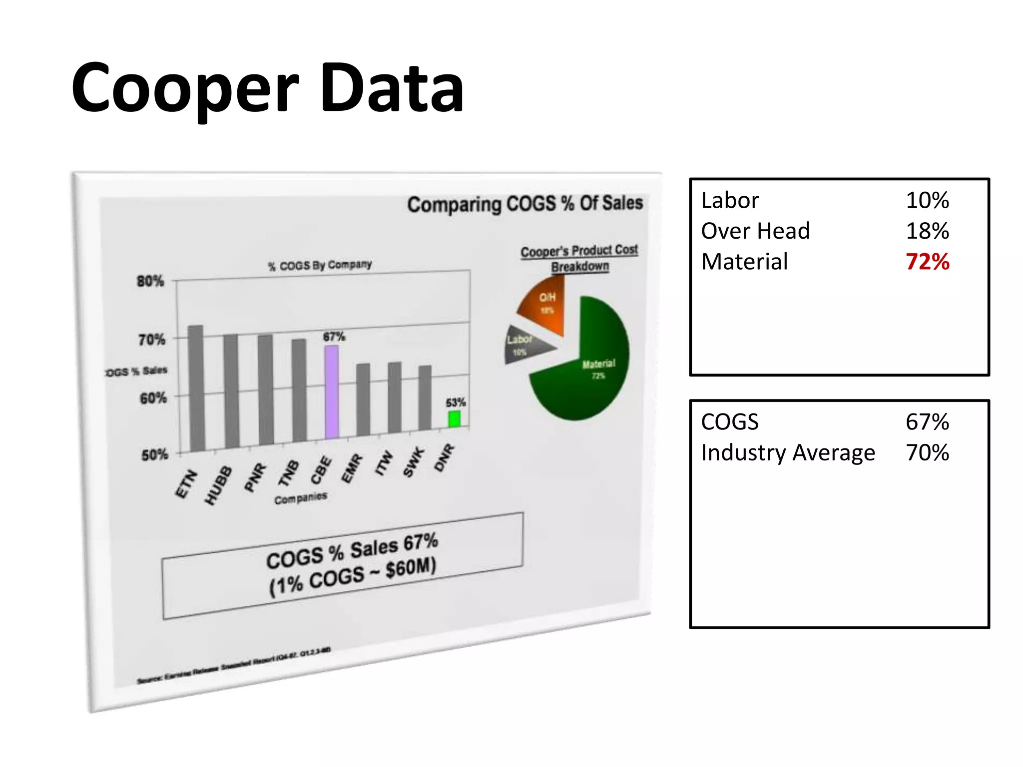 How  do we start to learn VAVE？