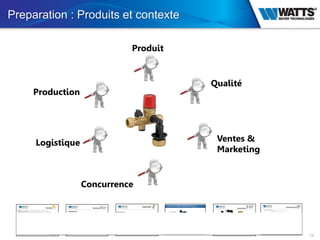 14
Preparation : Produits et contexte
Produit
Qualité
Ventes &
Marketing
Concurrence
Production
Logistique
 