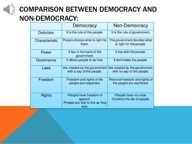difference b w democracy and monarchy Democracy, theocracy and monarchy running any enterprise the process through which this power is exercised creates the contours of a unique type of democracy. difference b w democracy and monarchy Democracy, theocracy and monarchy running any enterprise the process through which this power is exercised creates the contours of a unique type of democracy.