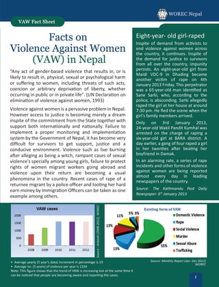Facts on Violence Against Women in Nepal