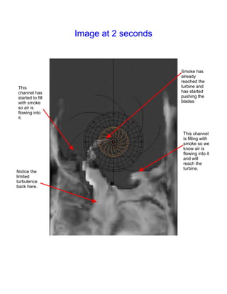 Image at 2 seconds



                                       Smoke has
                                       already
                                       reached the
This                                   turbine and
channel has                            has started
started to fill                        pushing the
with smoke                             blades
so air is
flowing into
it.


                                        This channel
                                        is filling with
                                        smoke so we
                                        know air is
                                        flowing into it
                                        and will
                                        reach the
                                        turbine.
Notice the
limited
turbulence
back here.
 