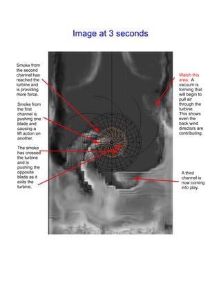 Image at 3 seconds


Smoke from
the second
channel has                           Watch this
reached the                           area. A
turbine and                           vacuum is
is providing                          forming that
more force.                           will begin to
                                      pull air
Smoke from                            through the
the first                             turbine.
channel is                            This shows
pushing one                           even the
blade and                             back wind
causing a                             directors are
lift action on                        contributing.
another.

The smoke
has crossed
the turbine
and is
pushing the
opposite                               A third
blade as it                            channel is
exits the                              now coming
turbine.                               into play.
 