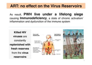 ART: no effect on the Virus Reservoirs
As result, PWH live under a lifelong siege
causing Immunodeﬁciency, a state of chro...