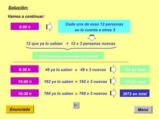 Solución: Menú Enunciado Vamos a continuar: 9:00 h 12 que ya lo sabían 12 x 3 personas nuevas + 9:30 h 48 ya lo saben 48 x 3 nuevas + 192 en total 10:00 h 192 ya lo saben 192 x 3 nuevas + 768 en total 10:30 h 768 ya lo saben 768 x 3 nuevas + 3072 en total 48 personas conocen la noticia Cada una de esas 12 personas  se lo cuenta a otras 3 3072 en total 