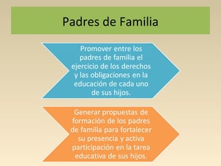 Padres de Familia
 
