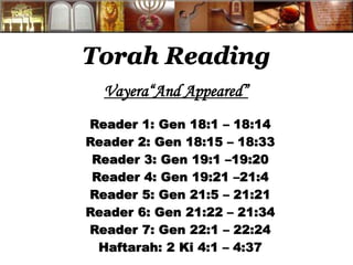 Torah Reading
Vayera“And Appeared”
Reader 1: Gen 18:1 – 18:14
Reader 2: Gen 18:15 – 18:33
Reader 3: Gen 19:1 –19:20
Reader 4: Gen 19:21 –21:4
Reader 5: Gen 21:5 – 21:21
Reader 6: Gen 21:22 – 21:34
Reader 7: Gen 22:1 – 22:24
Haftarah: 2 Ki 4:1 – 4:37
 