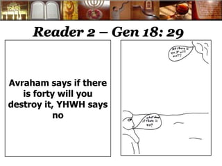 Reader 2 – Gen 18: 29
Avraham says if there
is forty will you
destroy it, YHWH says
no
 