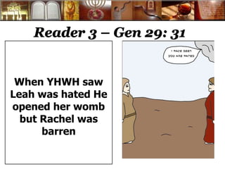 Reader 3 – Gen 29: 31 
When YHWH saw 
Leah was hated He 
opened her womb 
but Rachel was 
barren 
 