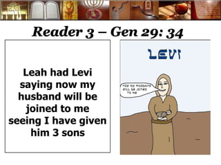 Reader 3 – Gen 29: 34 
Leah had Levi 
saying now my 
husband will be 
joined to me 
seeing I have given 
him 3 sons 
 