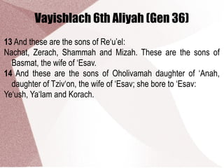 Vayishlach 6th Aliyah (Gen 36)
13 And these are the sons of Re‘u’el:
Nachat, Zerach, Shammah and Mizah. These are the sons of
Basmat, the wife of ‘Esav.
14 And these are the sons of Oholivamah daughter of ‘Anah,
daughter of Tziv‘on, the wife of ‘Esav; she bore to ‘Esav:
Ye‘ush, Ya‘lam and Korach.
 
