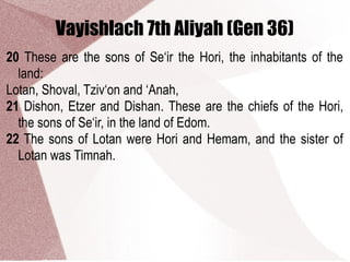 Vayishlach 7th Aliyah (Gen 36)
20 These are the sons of Se‘ir the Hori, the inhabitants of the
land:
Lotan, Shoval, Tziv‘on and ‘Anah,
21 Dishon, Etzer and Dishan. These are the chiefs of the Hori,
the sons of Se‘ir, in the land of Edom.
22 The sons of Lotan were Hori and Hemam, and the sister of
Lotan was Timnah.
 