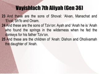 Vayishlach 7th Aliyah (Gen 36)
23 And these are the sons of Shoval: ‘Alvan, Manachat and
‘Eival, Sh’fo and Onam.
24 And these are the sons of Tziv‘on: Ayah and ‘Anah he is ‘Anah
who found the springs in the wilderness when he fed the
donkeys for his father Tziv‘on.
25 And these are the children of ‘Anah: Dishon and Oholivamah
the daughter of ‘Anah.
 