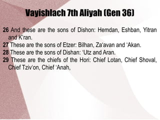 Vayishlach 7th Aliyah (Gen 36)
26 And these are the sons of Dishon: Hemdan, Eshban, Yitran
and K’ran.
27 These are the sons of Etzer: Bilhan, Za‘avan and ‘Akan.
28 These are the sons of Dishan: ‘Utz and Aran.
29 These are the chiefs of the Hori: Chief Lotan, Chief Shoval,
Chief Tziv‘on, Chief ‘Anah,
 