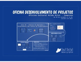 Oficina de Projetos  - Aula 05 - Análise da Operação e Fontes de Financiamento