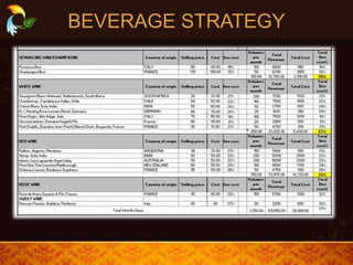 BEVERAGE STRATEGY
 