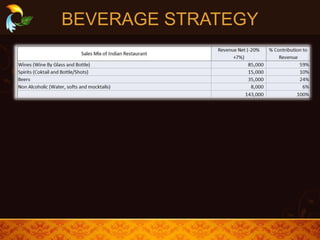 BEVERAGE STRATEGY
 