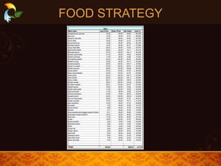 FOOD STRATEGY
 