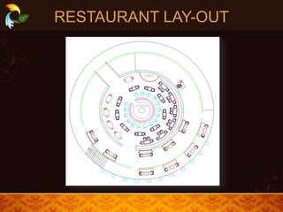 RESTAURANT LAY-OUT
 