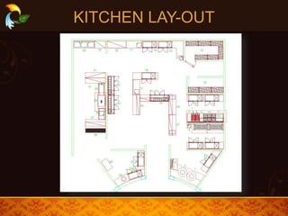 KITCHEN LAY-OUT
 