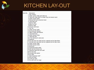 KITCHEN LAY-OUT
 