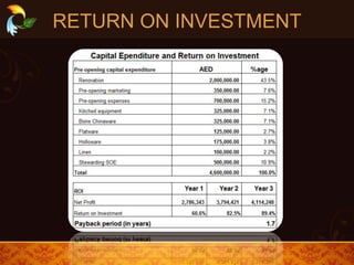 RETURN ON INVESTMENT
 