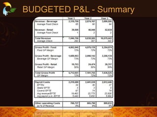 BUDGETED P&L - Summary
 
