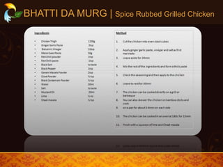BHATTI DA MURG | Spice Rubbed Grilled Chicken
 
