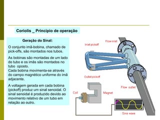 Coriolis _ Principio de operação Geração do Sinal:   O conjunto imã-bobina, chamado de pick-offs, são montados nos tubos. As bobinas são montadas de um lado do tubo e os imãs são montados no tubo  oposto.  Cada bobina movimenta-se através do campo magnético uniforme do imã adjacente. A voltagem gerada em cada bobina (pickoff) produz um sinal senoidal. O sinal senoidal é produzido devido ao movimento relativo de um tubo em relação ao outro.  