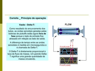 Coriolis _ Principio de operação Vazão - Delta-T:   Como resultado do encurvamento dos tubos, as ondas senoidais geradas pelas bobinas de pickoffs estão agora  fora de fase  porque o lado de entrada fica atrasado em relação ao lado de saida. A diferença de tempo entre as ondas senoidais é medida em microsegundos e é chamada de Delta-T. O Delta-T é diretamente proporcional à taxa de fluxo de massa. Um grande Delta-T significa uma grande quantidade de massa circulando.  