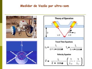 Medidor de Vazão por ultra-som  