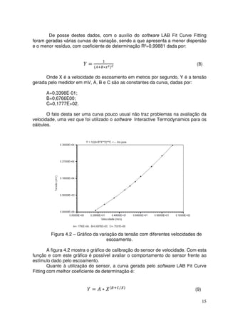 15
De posse destes dados, com o auxílio do software LAB Fit Curve Fitting
foram geradas várias curvas de variação, sendo a que apresenta a menor dispersão
e o menor resíduo, com coeficiente de determinação R²=0,99881 dada por:
ܻ =
ଵ
ሺ஺ା஻∗௫మሻ಴
(8)
Onde X é a velocidade do escoamento em metros por segundo, Y é a tensão
gerada pelo medidor em mV, A, B e C são as constantes da curva, dadas por:
A=0,3398E-01;
B=0,6766E00;
C=0,1777E+02.
O fato desta ser uma curva pouco usual não traz problemas na avaliação da
velocidade, uma vez que foi utilizado o software Interactive Termodynamics para os
cálculos.
Figura 4.2 – Gráfico da variação da tensão com diferentes velocidades de
escoamento.
A figura 4.2 mostra o gráfico de calibração do sensor de velocidade. Com esta
função e com este gráfico é possível avaliar o comportamento do sensor frente ao
estímulo dado pelo escoamento.
Quanto à utilização do sensor, a curva gerada pelo software LAB Fit Curve
Fitting com melhor coeficiente de determinação é:
ܻ = ‫ܣ‬ ∗ ܺሺ஻ା஼/௑ሻ
(9)
 