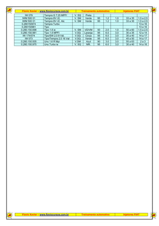 Flavio Xavier – www.flaviocursos.com.br Treinamento automotivo Injetores FIAT
Flavio Xavier – www.flaviocursos.com.br Treinamento automotivo Injetores FIAT
IW 079 Tempra G 7.25 MPFI V. SQ Preta
IWM 500 01 Tempra 8V I.E. V. SM Verde 95 1.2 1.0 33 a 35 1,5 a 2,5
IWM 500 01 Tempra 8V I.E. Alc V. SM Verde 95 1.2 1.0 33 a 35 1,5 a 2,5
0.280150974 Tempra Turbo 13 a 16
0.280150981 Tipo 13 a 16
0.280.150.698 Tipo 1.6 ie V. SM VD/VM 50 2.0 1.0 50 a 60 1,5 a 2,5
0.280.150.981 Tipo 1.6 MPFI V.SQ Laranja 95 6.0 3.0 30 a 35 12 a 14
IW 174/074 Tipo/SW 2.0 8 Vál. V.SQ Cinza 95 6.0 3.0 35 a 40 14 a 17
IW 073 Tipo/Tempra 2.0 16 Val V.SQ Verde 95 6.0 3.0 45 a 50 14 a 17
0.280.150.935 Uno 1.6 R Mpi V.SM Azul 90 3.0 3.0 55 a 63 2 a 3
0.280.150.975 Uno Turbo ie V. SQ MR. 95 6.0 3.0 35 a 40 14 a 16
 