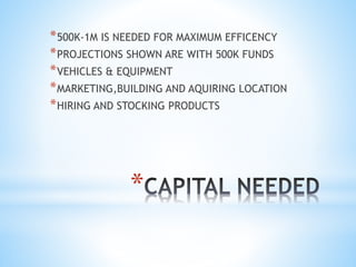 *
0
200000
400000
600000
800000
1000000
1200000
YEAR 1 YEAR 2 YEAR 3 YEAR 4
GROSS
EXPENSE
PROFITS
 