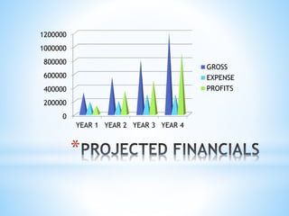 MOBILE SERVICE & MONTHLY PLANS
* BRONZE WASH-39.95
* SILVER DETAIL-65.95
* GOLD DETAIL-115.95
* PLATINUM DETAIL-189.95
* DIAMOND DETAIL-359.95
* ROYAL DETAIL-1800-2500
* BOAT DETAIL-20-55 PER SQFT
NON MOBILE SERVICE /MONTHLYPLANS
* ARE 20-60% OFF PRICES ABOVE.
*
 