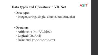 Learn VB.NET at ASIT | PPT