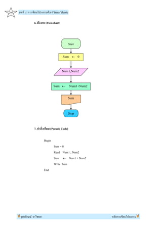 การเขียนโปรแกรมด้วย Visual basic | PDF