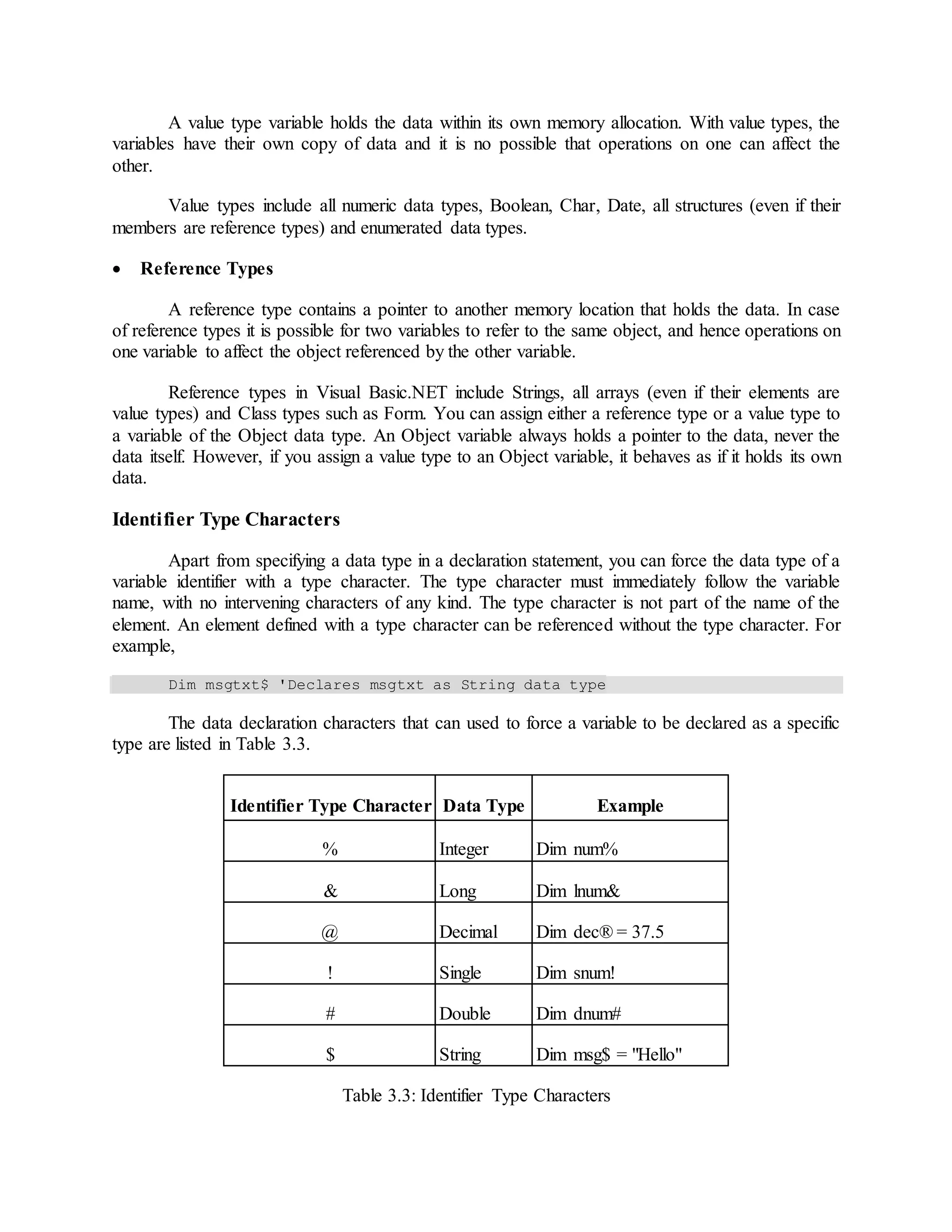 A value type variable holds the data within its own memory allocation. With value types, the
variables have their own copy of data and it is no possible that operations on one can affect the
other.
Value types include all numeric data types, Boolean, Char, Date, all structures (even if their
members are reference types) and enumerated data types.
 Reference Types
A reference type contains a pointer to another memory location that holds the data. In case
of reference types it is possible for two variables to refer to the same object, and hence operations on
one variable to affect the object referenced by the other variable.
Reference types in Visual Basic.NET include Strings, all arrays (even if their elements are
value types) and Class types such as Form. You can assign either a reference type or a value type to
a variable of the Object data type. An Object variable always holds a pointer to the data, never the
data itself. However, if you assign a value type to an Object variable, it behaves as if it holds its own
data.
Identifier Type Characters
Apart from specifying a data type in a declaration statement, you can force the data type of a
variable identifier with a type character. The type character must immediately follow the variable
name, with no intervening characters of any kind. The type character is not part of the name of the
element. An element defined with a type character can be referenced without the type character. For
example,
Dim msgtxt$ 'Declares msgtxt as String data type
The data declaration characters that can used to force a variable to be declared as a specific
type are listed in Table 3.3.
Identifier Type Character Data Type Example
% Integer Dim num%
& Long Dim lnum&
@ Decimal Dim dec® = 37.5
! Single Dim snum!
# Double Dim dnum#
$ String Dim msg$ = "Hello"
Table 3.3: Identifier Type Characters
 