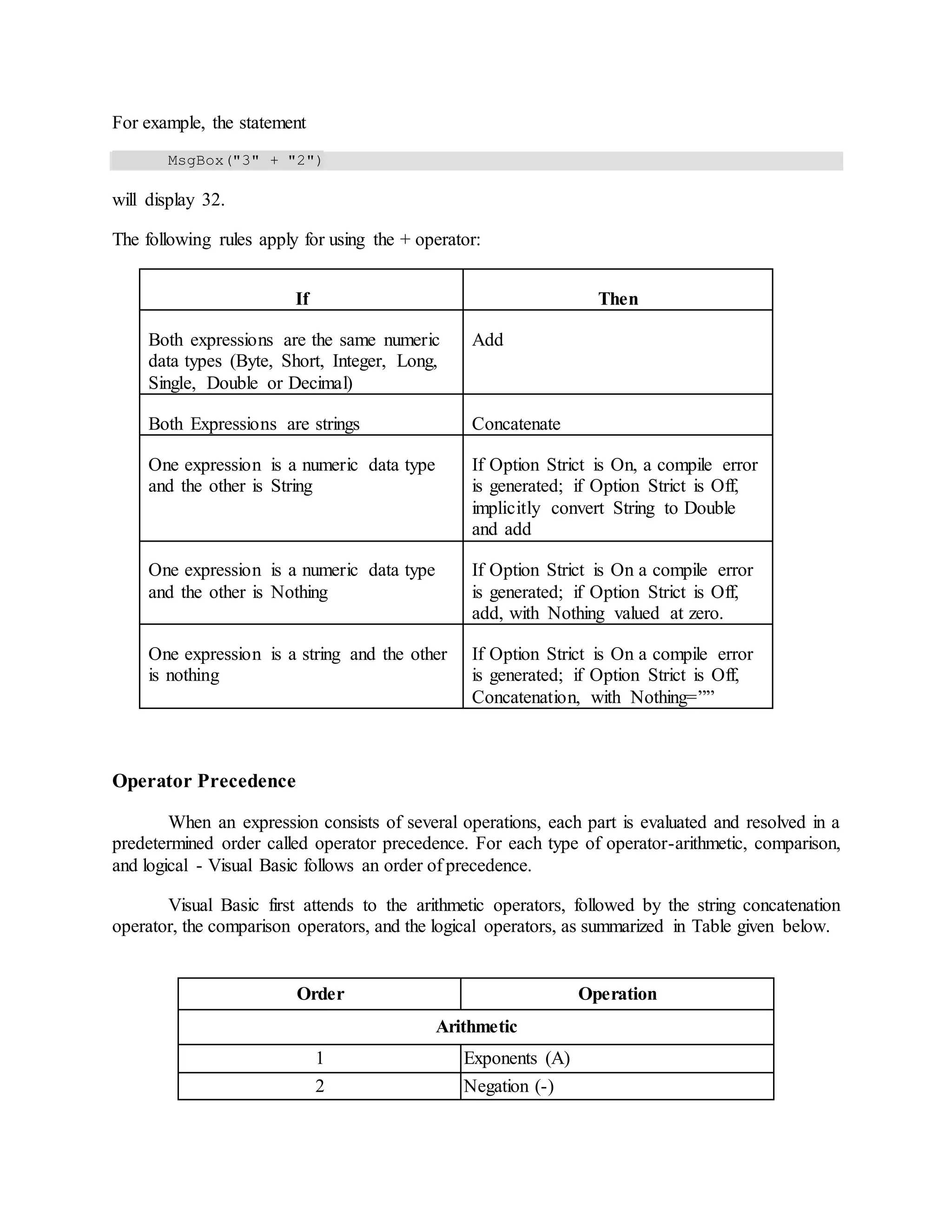 For example, the statement
MsgBox("3" + "2")
will display 32.
The following rules apply for using the + operator:
If Then
Both expressions are the same numeric
data types (Byte, Short, Integer, Long,
Single, Double or Decimal)
Add
Both Expressions are strings Concatenate
One expression is a numeric data type
and the other is String
If Option Strict is On, a compile error
is generated; if Option Strict is Off,
implicitly convert String to Double
and add
One expression is a numeric data type
and the other is Nothing
If Option Strict is On a compile error
is generated; if Option Strict is Off,
add, with Nothing valued at zero.
One expression is a string and the other
is nothing
If Option Strict is On a compile error
is generated; if Option Strict is Off,
Concatenation, with Nothing=””
Operator Precedence
When an expression consists of several operations, each part is evaluated and resolved in a
predetermined order called operator precedence. For each type of operator-arithmetic, comparison,
and logical - Visual Basic follows an order of precedence.
Visual Basic first attends to the arithmetic operators, followed by the string concatenation
operator, the comparison operators, and the logical operators, as summarized in Table given below.
Order Operation
Arithmetic
1 Exponents (A)
2 Negation (-)
 