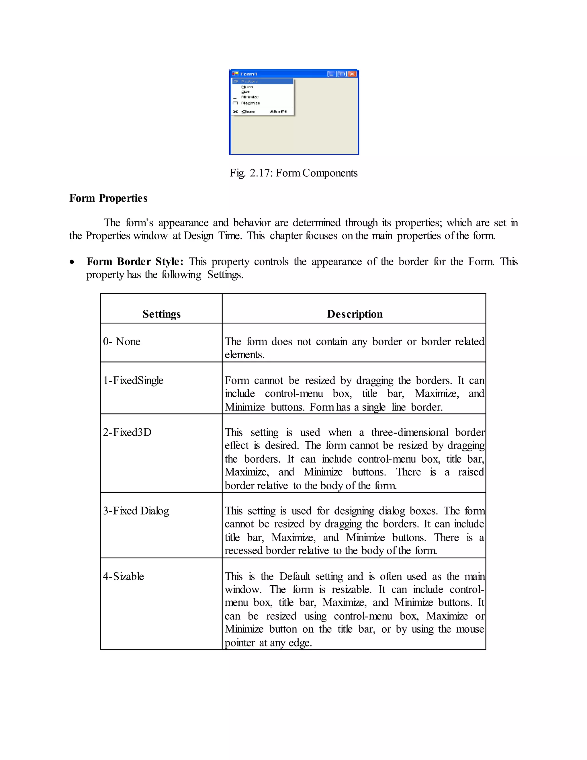 Fig. 2.17: Form Components
Form Properties
The form’s appearance and behavior are determined through its properties; which are set in
the Properties window at Design Time. This chapter focuses on the main properties of the form.
 Form Border Style: This property controls the appearance of the border for the Form. This
property has the following Settings.
Settings Description
0- None The form does not contain any border or border related
elements.
1-FixedSingle Form cannot be resized by dragging the borders. It can
include control-menu box, title bar, Maximize, and
Minimize buttons. Form has a single line border.
2-Fixed3D This setting is used when a three-dimensional border
effect is desired. The form cannot be resized by dragging
the borders. It can include control-menu box, title bar,
Maximize, and Minimize buttons. There is a raised
border relative to the body of the form.
3-Fixed Dialog This setting is used for designing dialog boxes. The form
cannot be resized by dragging the borders. It can include
title bar, Maximize, and Minimize buttons. There is a
recessed border relative to the body of the form.
4-Sizable This is the Default setting and is often used as the main
window. The form is resizable. It can include control-
menu box, title bar, Maximize, and Minimize buttons. It
can be resized using control-menu box, Maximize or
Minimize button on the title bar, or by using the mouse
pointer at any edge.
 