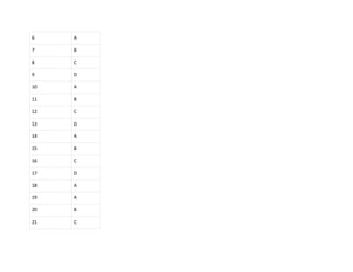 6 A
7 B
8 C
9 D
10 A
11 B
12 C
13 D
14 A
15 B
16 C
17 D
18 A
19 A
20 B
21 C
 