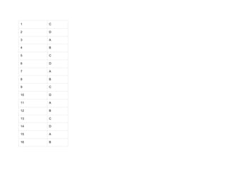 1 C
2 D
3 A
4 B
5 C
6 D
7 A
8 B
9 C
10 D
11 A
12 B
13 C
14 D
15 A
16 B
 